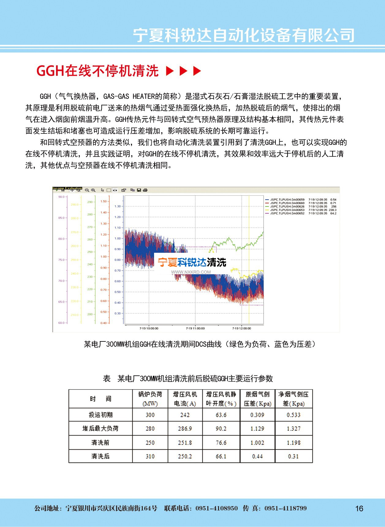 寧夏科銳達公司